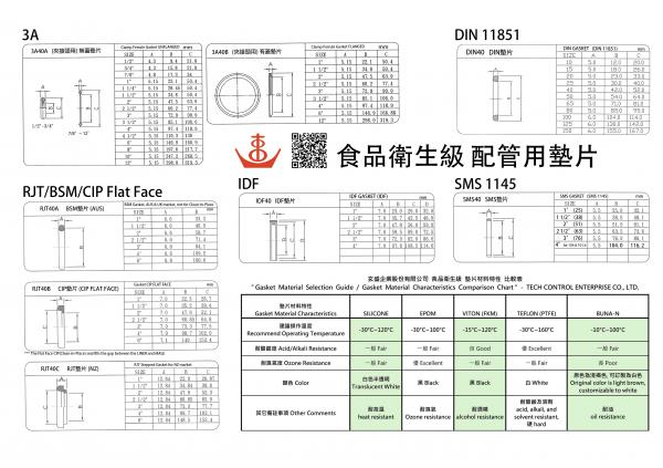 Gasket Material Selection Guide