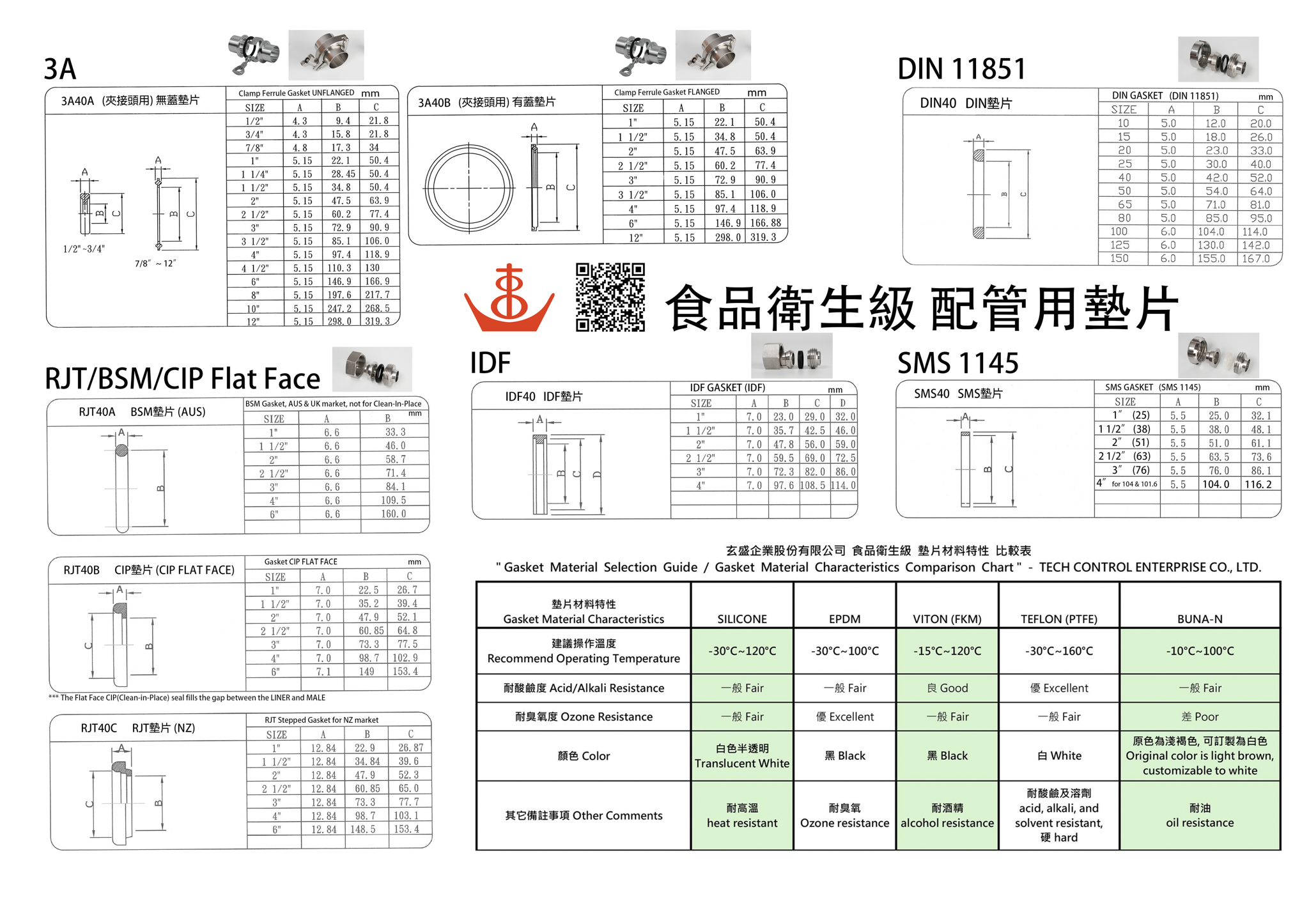 玄盛食品衛生級墊片尺寸材料特性比較表