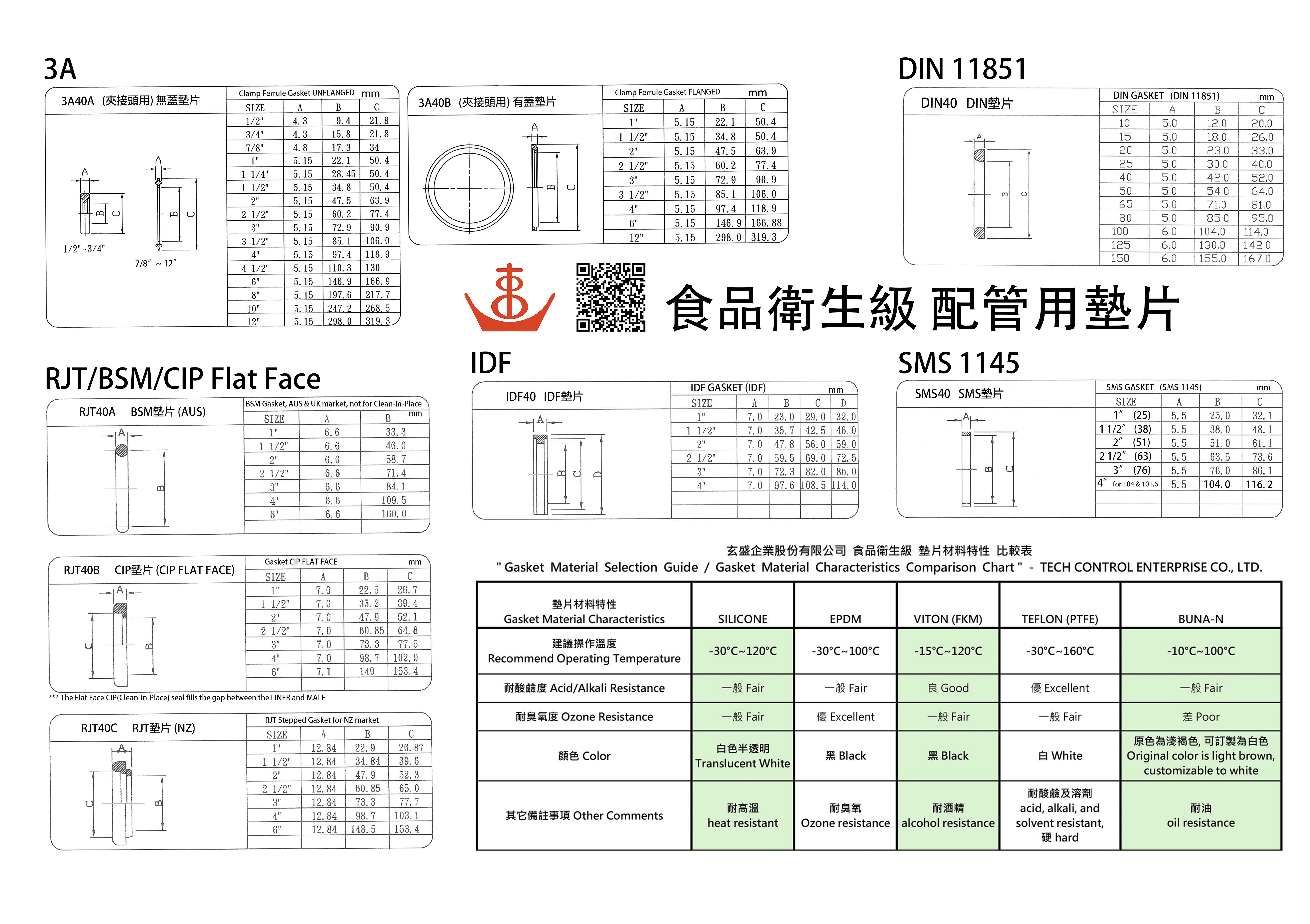 玄盛食品衛生級墊片尺寸材料特性比較表