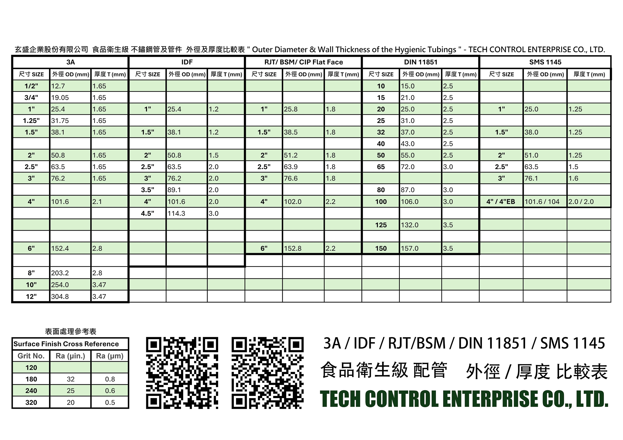Sanitary Hygienic Tube Pipe Fittings Size Chart