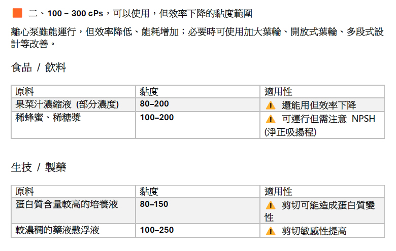 100–300 cPs是離心式泵浦可以使用,但效率下降的黏度範圍